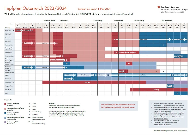 Impfplan-vom-14.05.2024